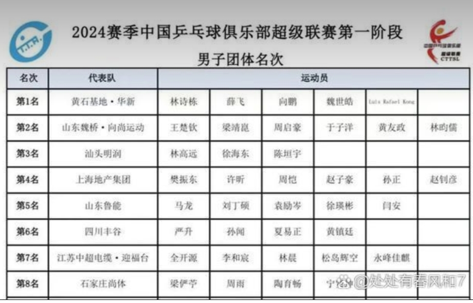 雷速体育-韩国队翻盘中国队，许昕刷新纪录