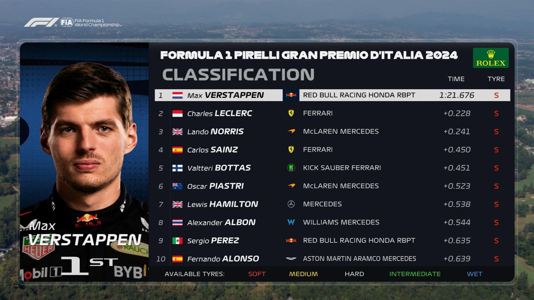 威廉姆斯碾压迈凯伦，勒克莱尔惊艳四座